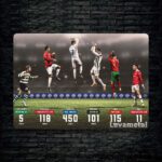 متال پوستر رونالدو ronaldo